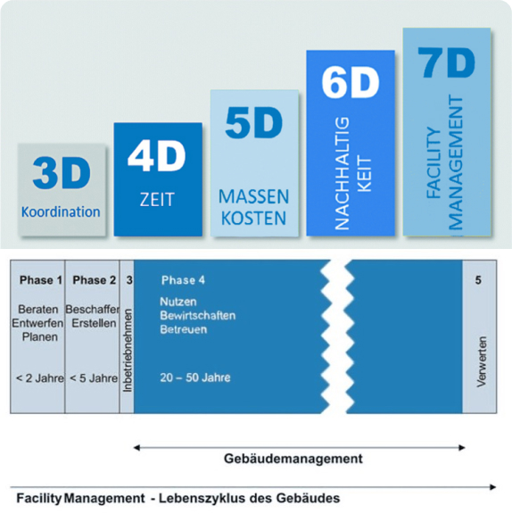 facility-management